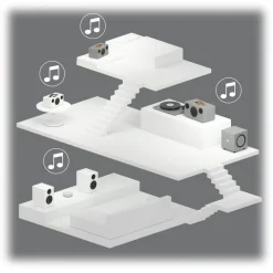 Audio Pro - A10 - Dark Grey - Softly Shaped Multiroom Speaker - Airplay, Bluetooth, Wireless, AUX, WiFi - Avvenice