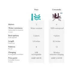 MysteryVibe - Poco - The Smart Bendable Bullet Vibrator - Sex Toy - Avvenice