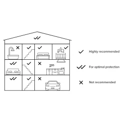 Netatmo - Smart Smoke Detector - Smoke Alarm - Avvenice